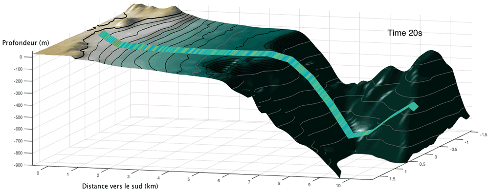 Animation showing the effect of swell recorded along the first eight kilometres of optical fiber. 