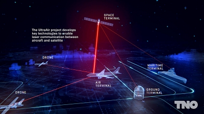 Laser satellite links