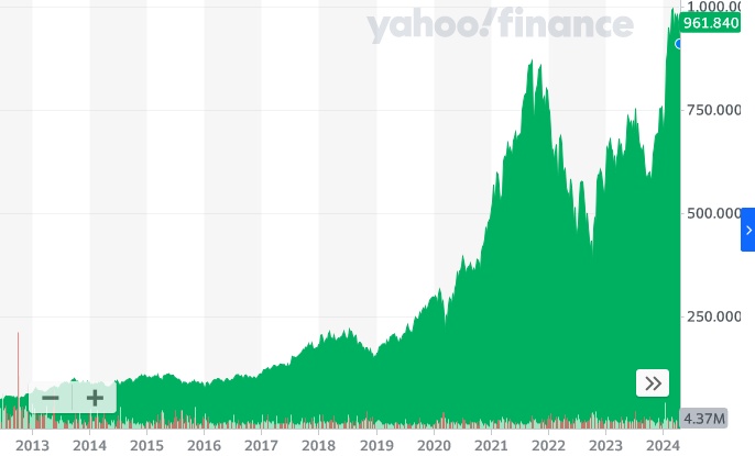 ASML stock price under CEO Peter Wennink