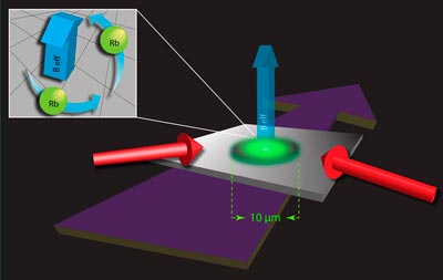 Simulating a magnetic field in a BEC