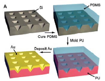 Making moulded plasmonic crystals