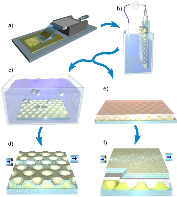 Sample fabrication technique