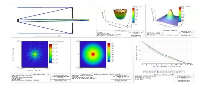 Optical design