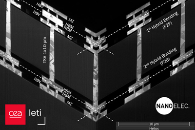 FIB-SEM 3D cross-section of the entire test vehicle structure.