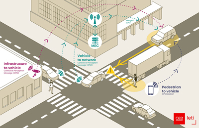 There are other uses for communication approaches developed for vehicles.