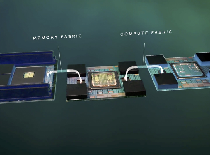 Optical connectivity enables disaggregation of compute and memory.