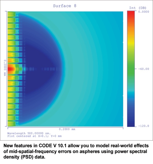 Code V software