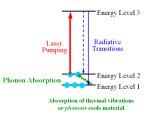 physics of cooling