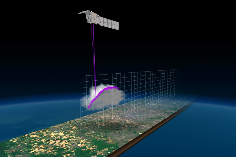 Atmospheric lidar