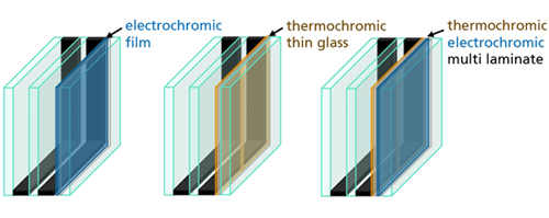 So cool: structure of a window with Switch2Save technology.