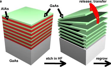 Multilayer stacks