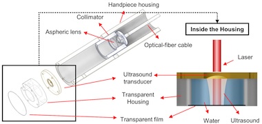 Turn up the heat: photothermal therapy reaches the target