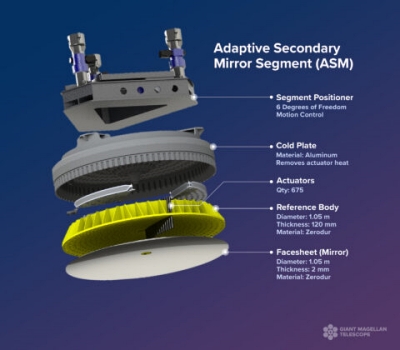 Adaptive mirror design