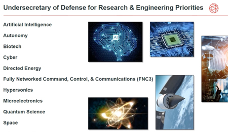 Military-industrial sector has a wide range of development targets.