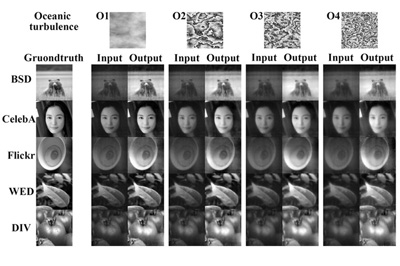 Performance across varying intensities of oceanic and atmospheric turbulence.