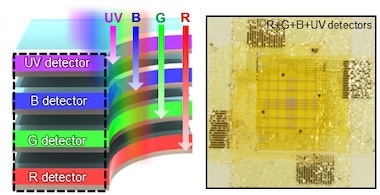 Eye from the sky: multispectral sensor