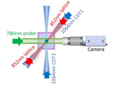 Diagram of an optical interferometer sensor.