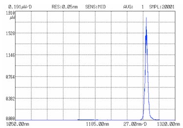 Raman laser for photodynamic therapy