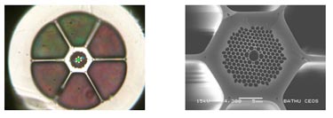 Hollow-core fibre for short wavelengths