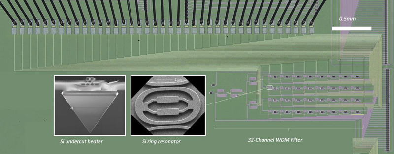 imec’s compact 32-channel silicon-based wavelength filter. 