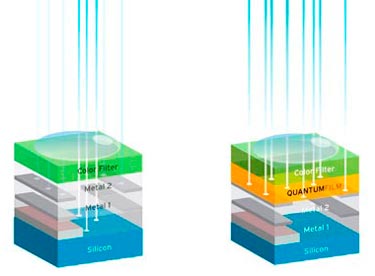 Silicon versus QuantumFilm