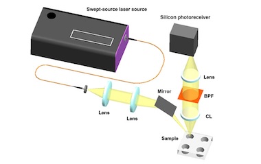 New applications: miniaturized Raman