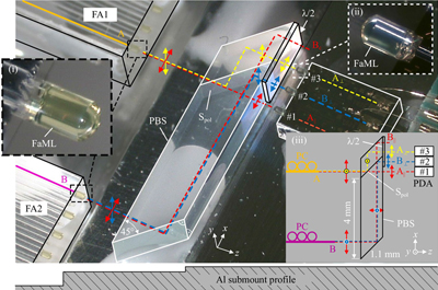 Demonstration of an optical assembly using FaML. Click for info.