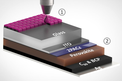 Schematic of the colored perovskite solar cell. Click for info. 