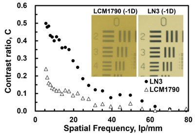 Image performance and contract ratio of LC lens under ambient white light.