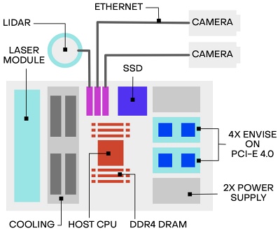 Photonic processing