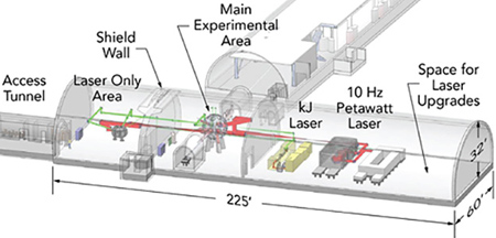 Design for the new MEC-U cavern at the end of the LCLS XFEL.