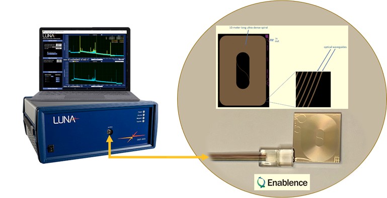 Luna used Enablence optical chips to demo its capabilities at OFC 2023, last week.