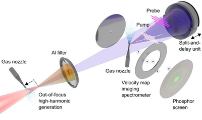 Experimental setup for APAS spectroscopy. Click for info.