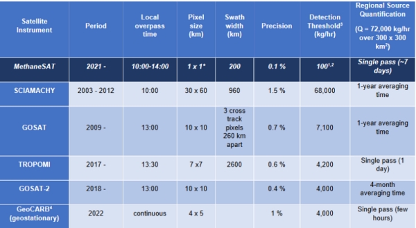 Satellite capability comparison (click to enlarge)