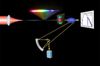 Plasma filaments: analysis at a distance