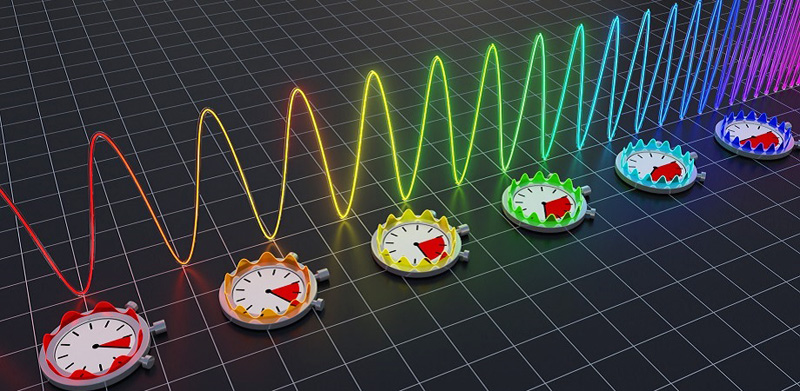 Precise tracking of the color of the sweeping laser at every point in time.