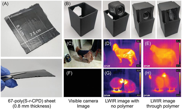 The polymer can be molded into lenses to magnify the image in a thermal camera. Click for info. 