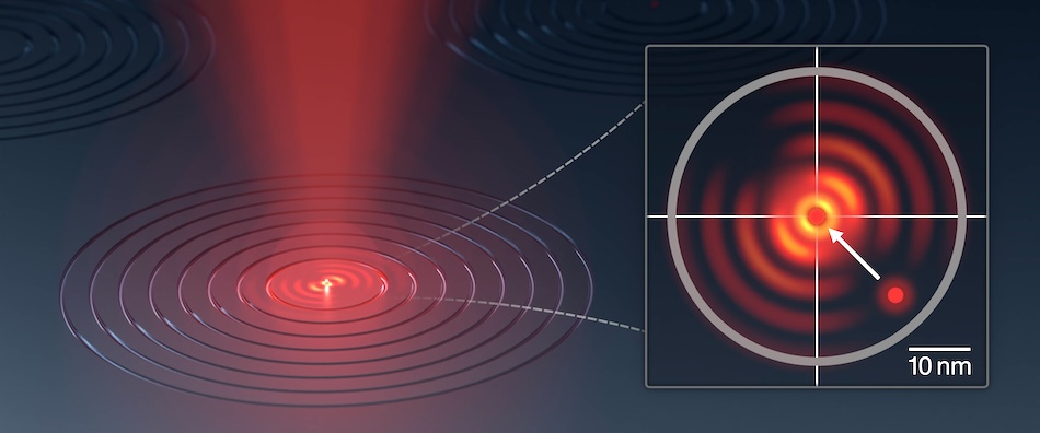 X marks the dot: correct positioning 