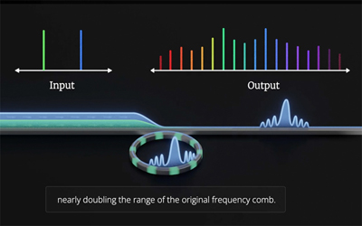 NIST has almost doubled the range output by a frequency comb.