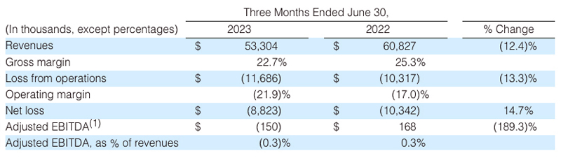 nLight's latest quarter results. Click to enlarge.