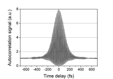 Autocorrelation trace