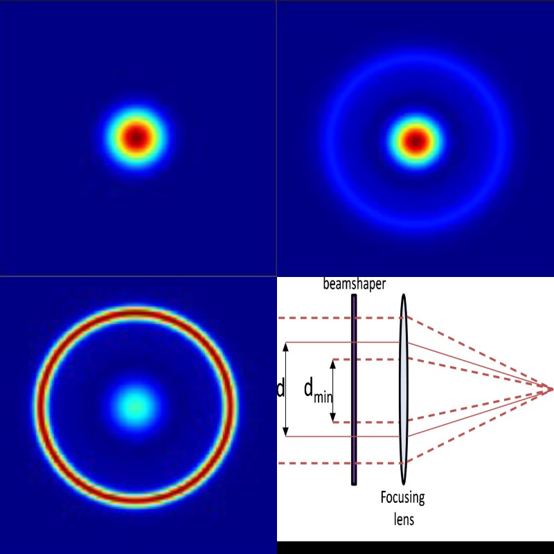 Multi-purpose: PowerPhotonic’s new Variable Beam Shaper.