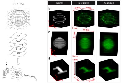 The new approach stacks 2D sheets of light to create 3D holograms.