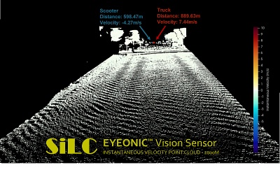 Ultra-long-range lidar sensing