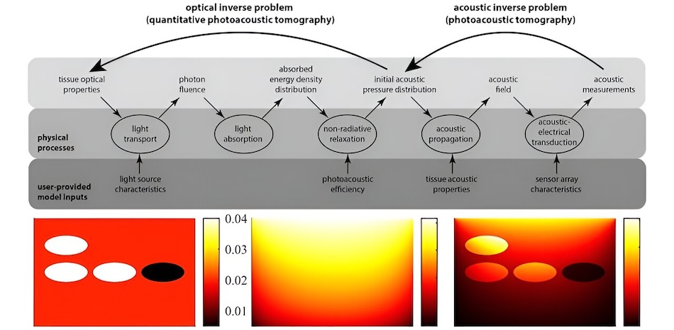 Sound and vision: PA imaging