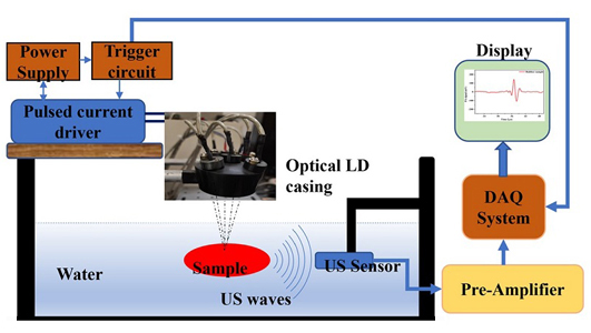 The PASR sensing instrument is based on low-cost laser diodes.