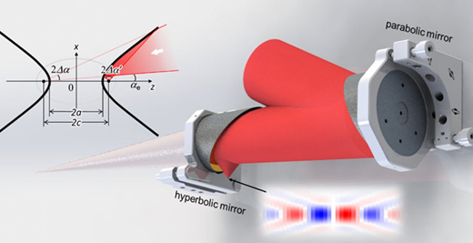 Secondary focusing with hyperbola after parabola.