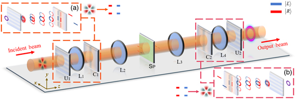 Conceptual structure of total angular momentum manipulator. Click for more.