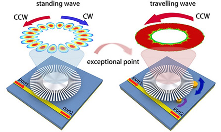 Tunable, reconfigurable EP sensing system operates on one plasmonic resonator.