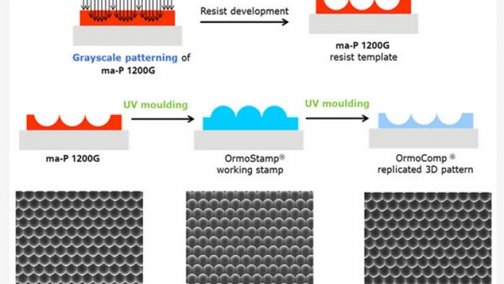 Optical 3D patterning by gray-scale lithography